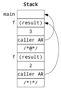 activation record